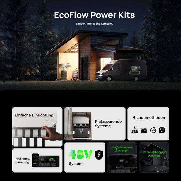 ecoflow 5kwh power kits 2