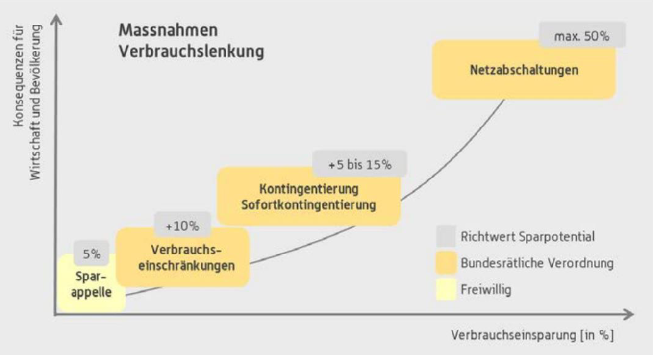 Stromverbrauch Landwirtschaft