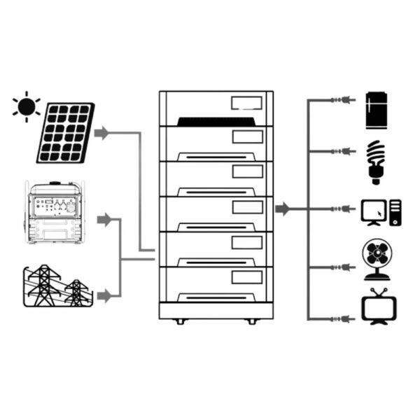 Energiespeicher 5200W Genergy GZE-10252 10240Wh Modularer Aufbau