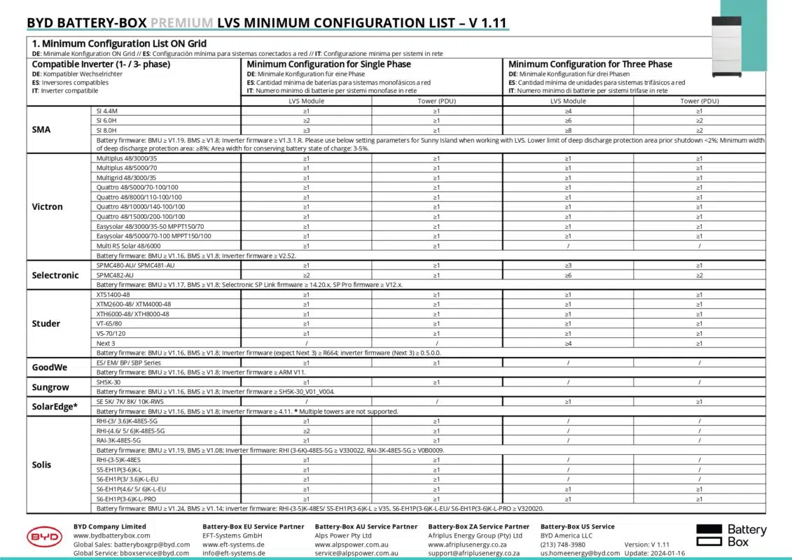 BYD B-BOX PREMIUM LVS 4.0 Solarspeicher 4,0 kWh