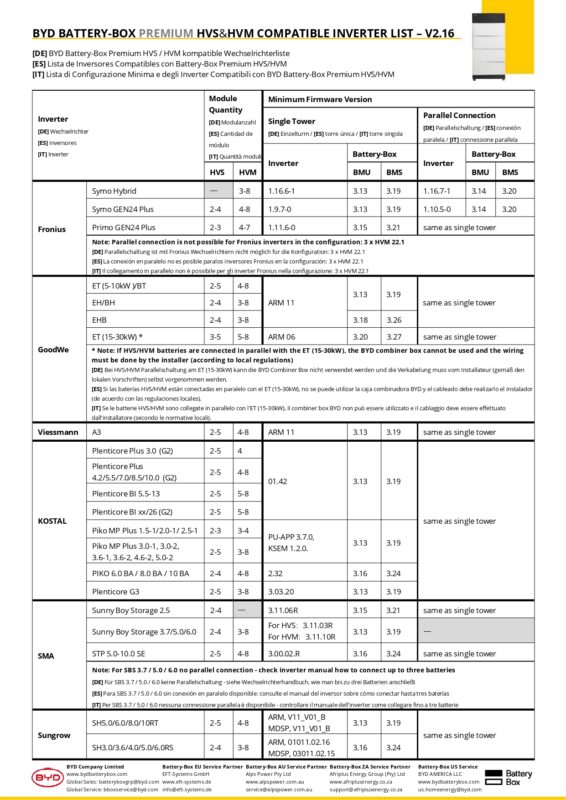 DB ML BYD B Box Premium HVS HVM Compatible Inverter V2.16 page 0001